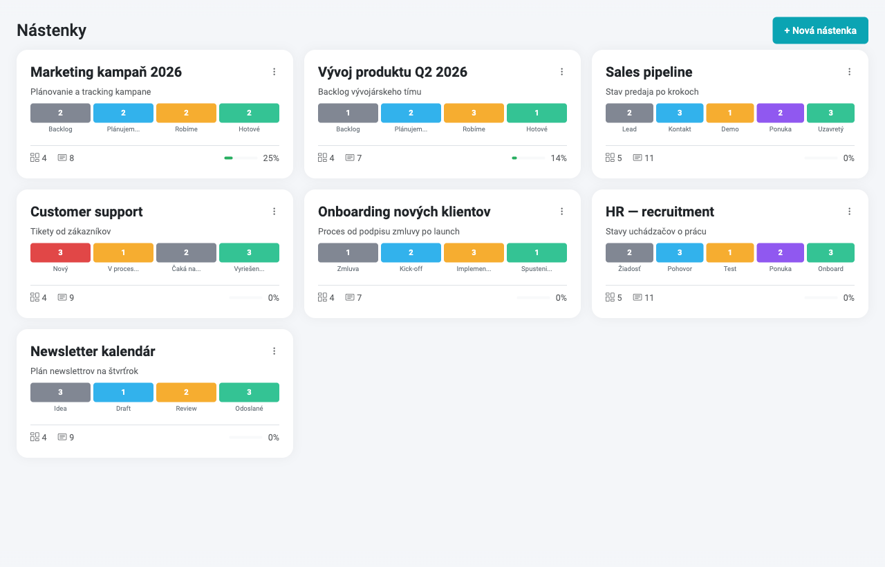 Kanban nástenky — náhľad